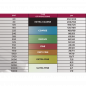 Preview: PDT CBN Expert Pro Serie 5/3 ca. 4000 JIS