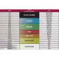 Preview: PDT CBN Expert Pro Serie 3/2 ca. 5000 JIS