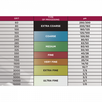 Preview: PDT CBN Premium Bronze Series 5/3 ca. 4000 JIS