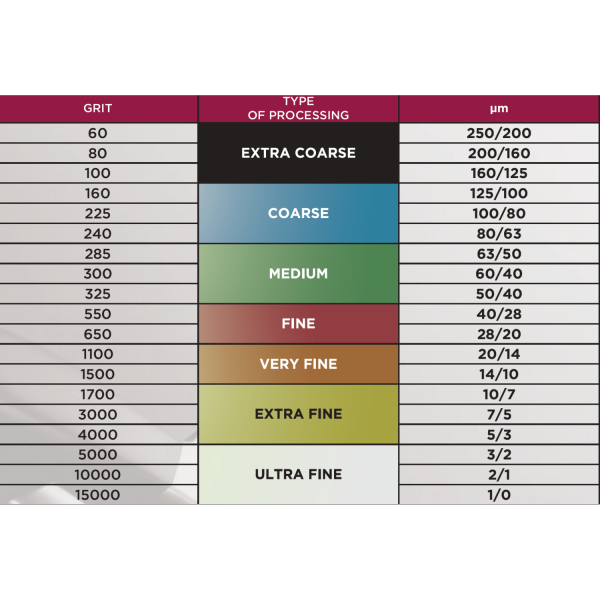 PDT CBN Premium Bronze Serie 20/14 ca. 1100 JIS